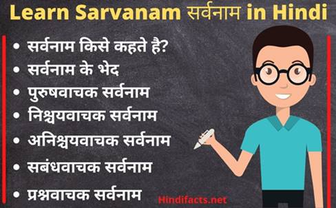 sarvanam-paribhasha-bhed-pronoun-in-hindi